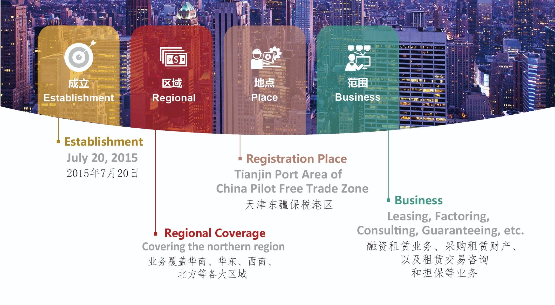 78m威九国际华鑫融资租赁有限公司