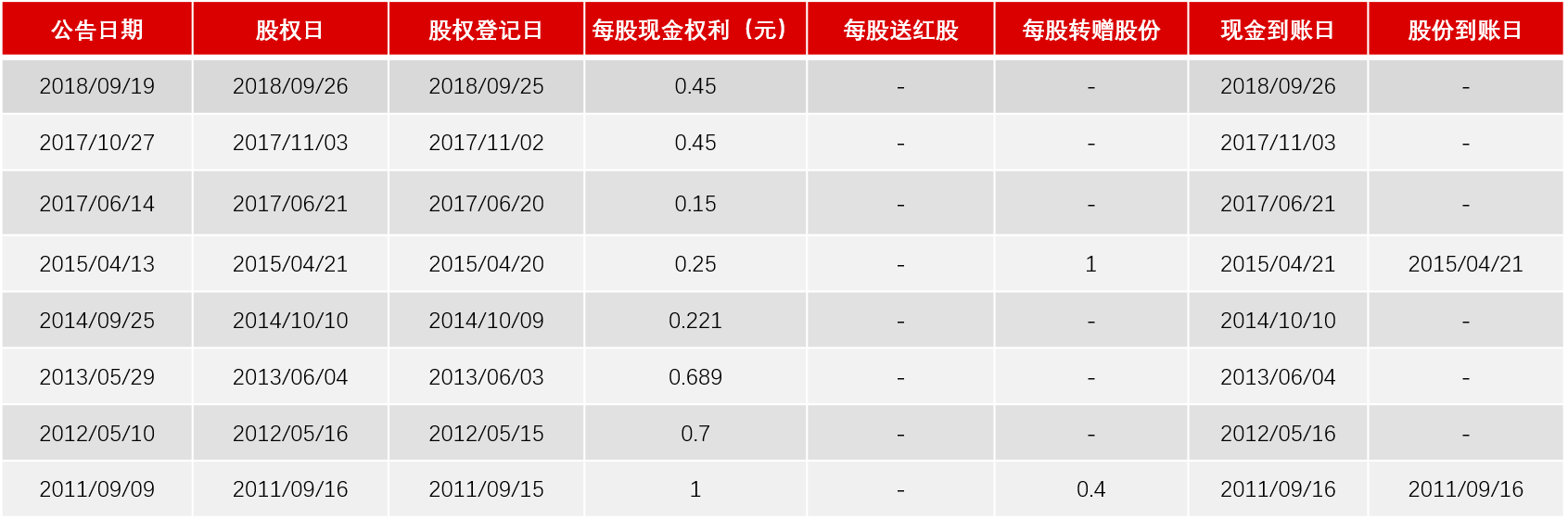 投资者治理与年历