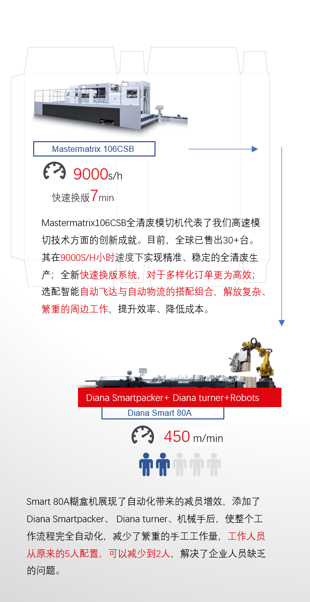 8年蓄势创新能量，，，，，，，78m威九国际Drupa展机揭秘