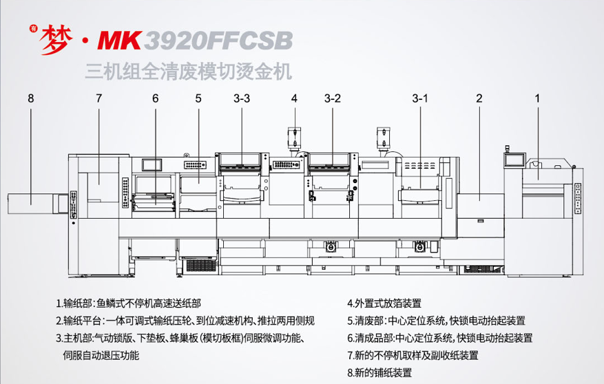 <sup>有</sup>梦?MK3920FFCSB三机组全清废模切烫金机