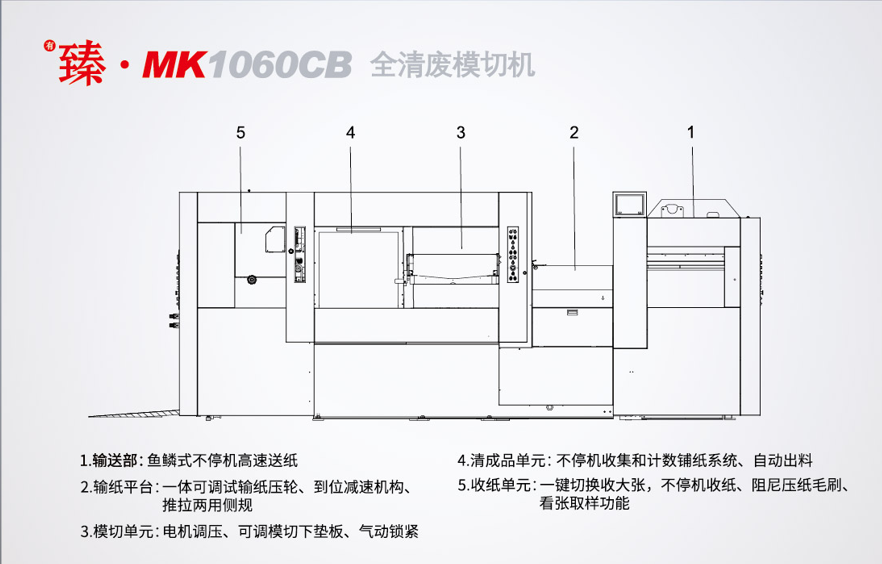 <sup>有</sup>臻 · MK1060CB 全清废模切机